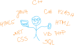 Život s programátorem – deset pravidel, jak to přežít